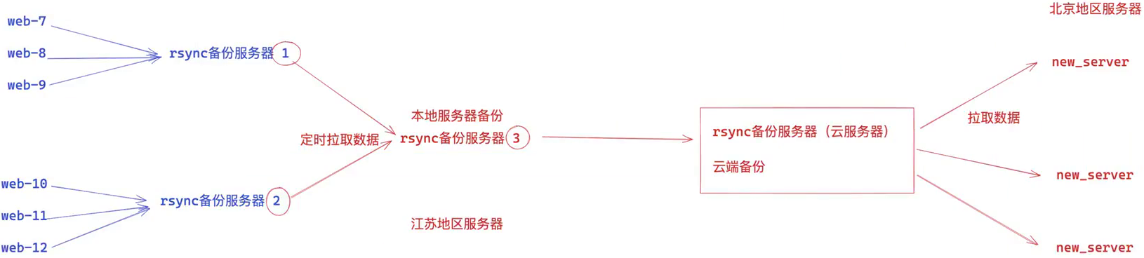 image-20240908100141815